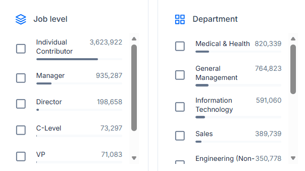 Faceted search powering real-world insights: an example from our customer, DemandScience.